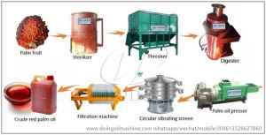 New design complete palm oil processing line small scale cpo production machine for sale