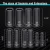 Import DURATECH 10-Piece 3/8 Inch Drive Metric Impact Sockets Set from China