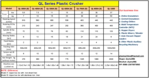 High quality plastic recycling granulator machine QL-300