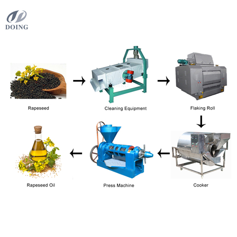 Buy National Certified Almond Oil Extraction Machine Energy Saving ...