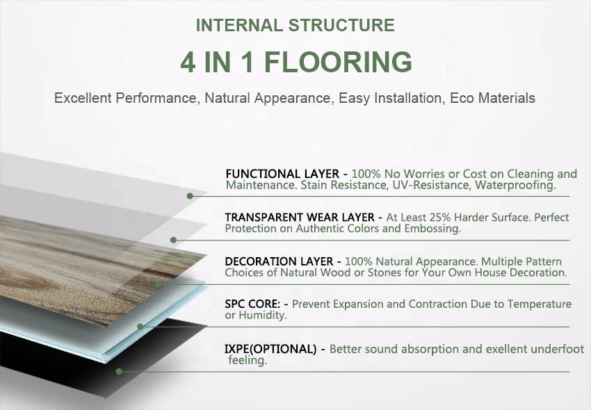 Stone plastic Core   Luxury Vinyl  flooring pvc plank spc floor