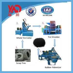 Tyre Recycling Plant Complete Line & used tire recycling machine