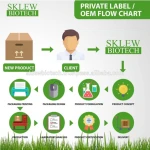 Wolf Berry Coffee (Goji Coffee) - Private Label / Contract Manufacture