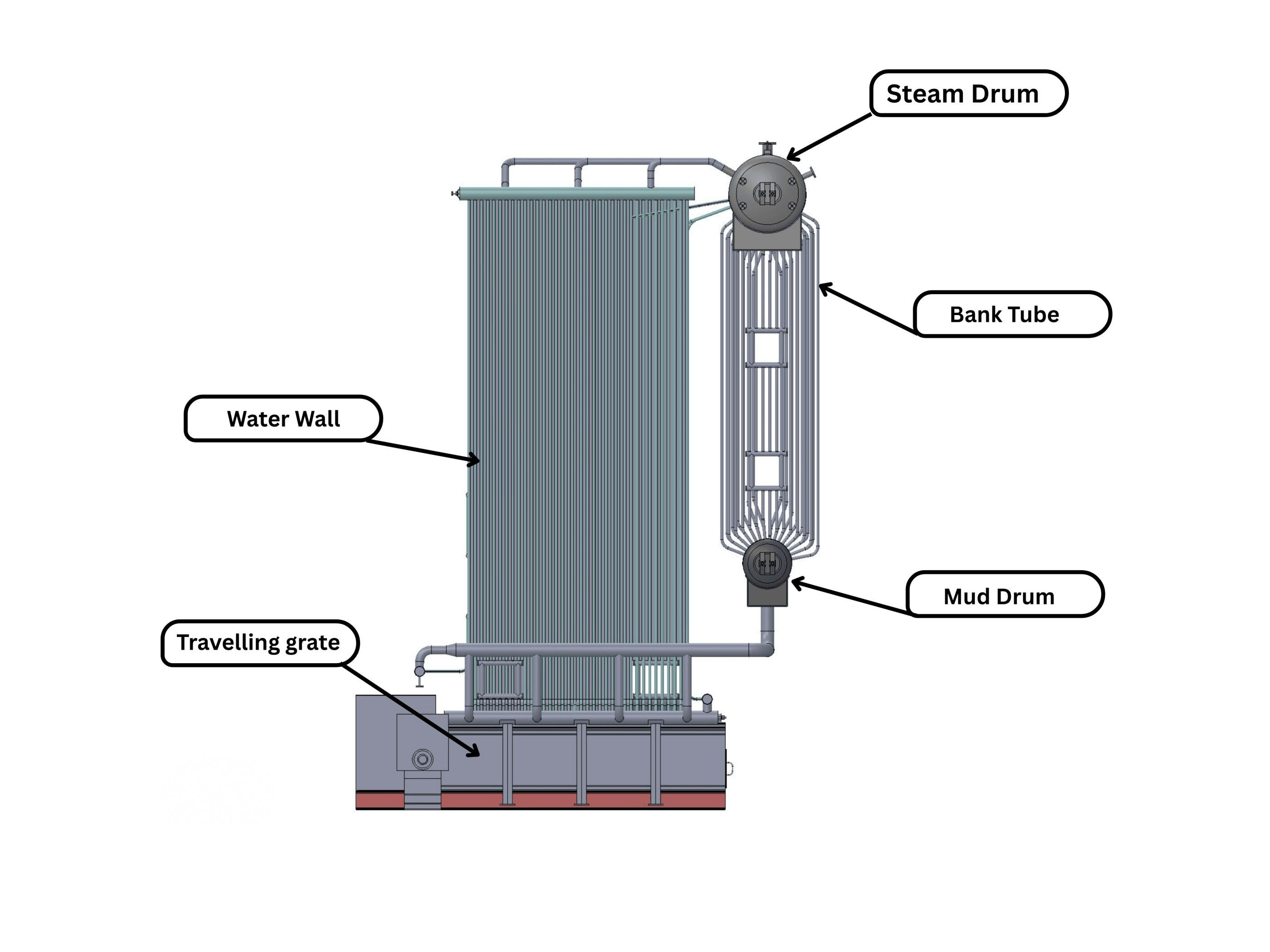 Buy Tg/rg Fired Bi-drum Steam Boiler from Heatex Industries Limited ...