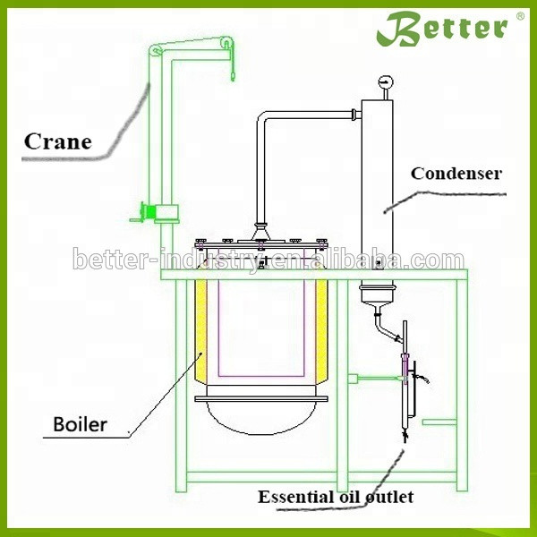 Buy 200l Rose Essential Oil Extraction Machine/essential Oils Making ...