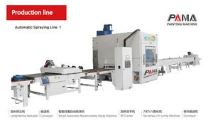 Automatic Spraying Machine for furnitures
