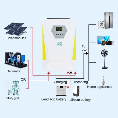 Buy Complete Set 1kw 2kw 3kw 5kw 10kw On Off Grid Solar System Solar ...