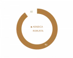 Gold Cuvee Premium Blend 2 Kg Tin Roasted Coffee Beans Arabica Coffee Beans Can