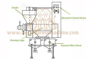 High Quality Integrated Oil Press Machinery for Oil Extraction