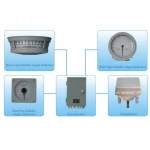 Marine universal 220V rudder angle indicator for boat ship