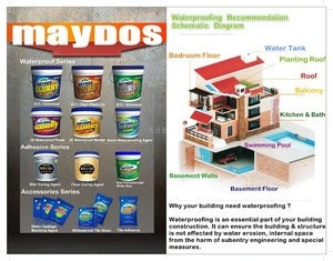 Maydos Emulsion And Powder Two Component Strong Waterproof Material