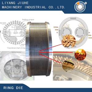 muyang ring die for pellet mill made in china