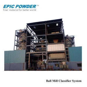 Reliable Calcium Carbonate Powder Plant Limestone Mill