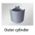 Import Outer cylindercylinder from China
