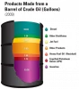 BLCO, High Grade Bonny Light Crude Oil Available in Best Price