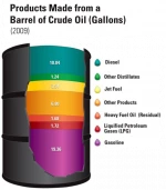 BLCO, High Grade Bonny Light Crude Oil Available in Best Price