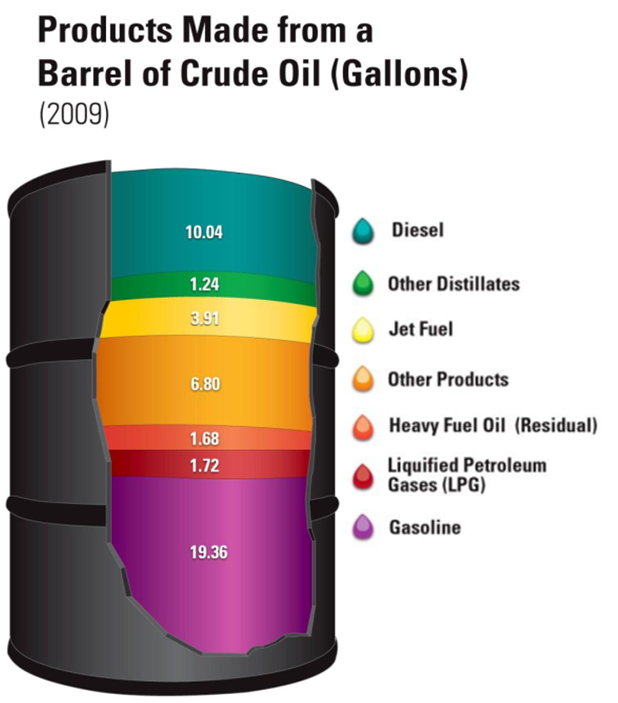 Buy Blco, High Grade Bonny Light Crude Oil Available In Best Price from ...