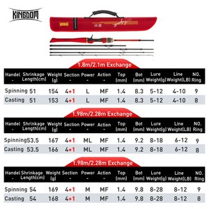 ADAPTABLE Spinning Fishing Rods 4+1 Section 1.8m/2.1m 1.98m/2.28m Multi-section Feeder rods Casting Fishing Travel Rod