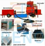 automatic clc block&panel production line,concrete foam light weight block making machine,clc autoclave panel