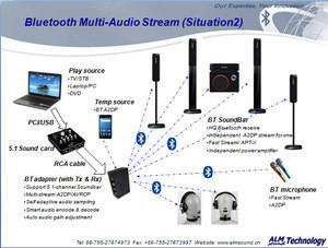 Rohs Router Buy Bluetooth Wifi Router Support Router Wireless Iot System With ...