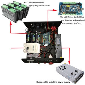 CNC6040 CNC6090  4axis USB port CNC controller box for mini CNC engraving router machine
