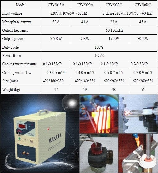 Buy Cx2020a Induction Soldering Machine Induction Brazing Equipment ...