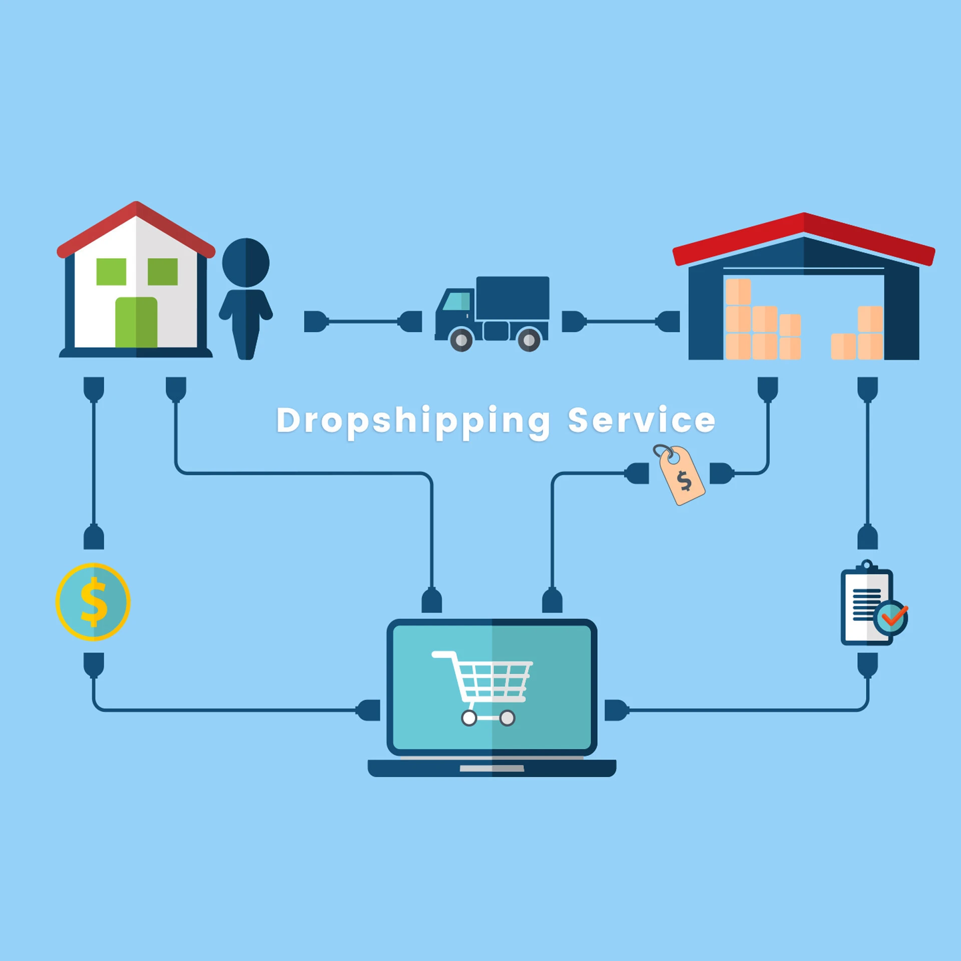 Dropshipping Agent in Hangzhou and 1688 Agent  with Free Warehouse and Order Fulfillment Services from China to Worldwide
