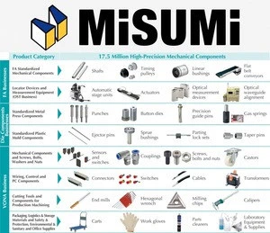 MISUMI: products for factory, ex. shafts, bushing, coupling, sensors and switches, connectors, cables, endmill, carts, cleaners