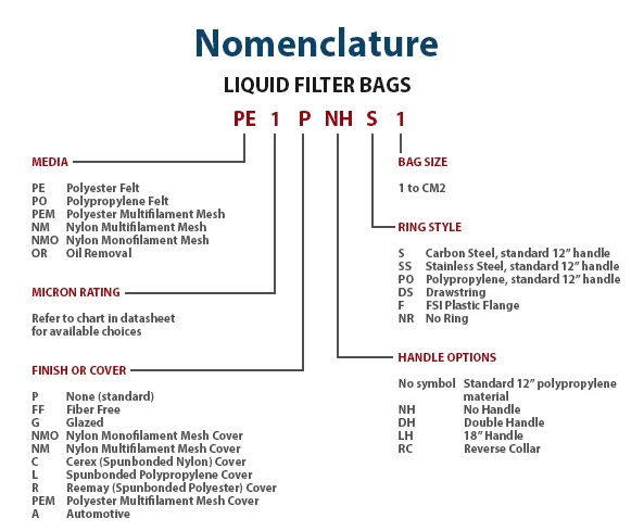 Nylon Monofilament Mesh Liquid Filter Bag