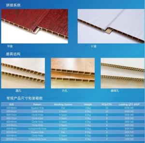 pvc wall panels cheap price clear plastic pvc ceiling panel