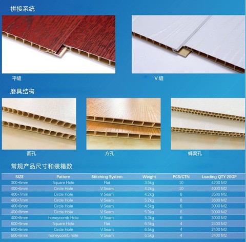 pvc wall panels cheap price clear plastic pvc ceiling panel