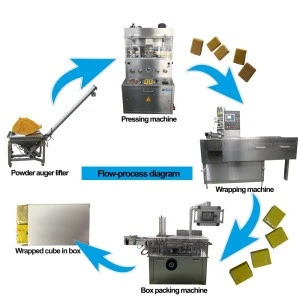 Shanghai factory Automatic chicken stock cube pressing wrapping machine 4g 5g 10g maggi bouillon broth cubes packing machinery