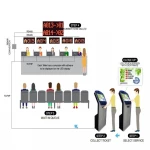 Web Based Wireless Telecom/Bank Queue Management System IR Touch Screen Token Number Ticket Kiosk Machine