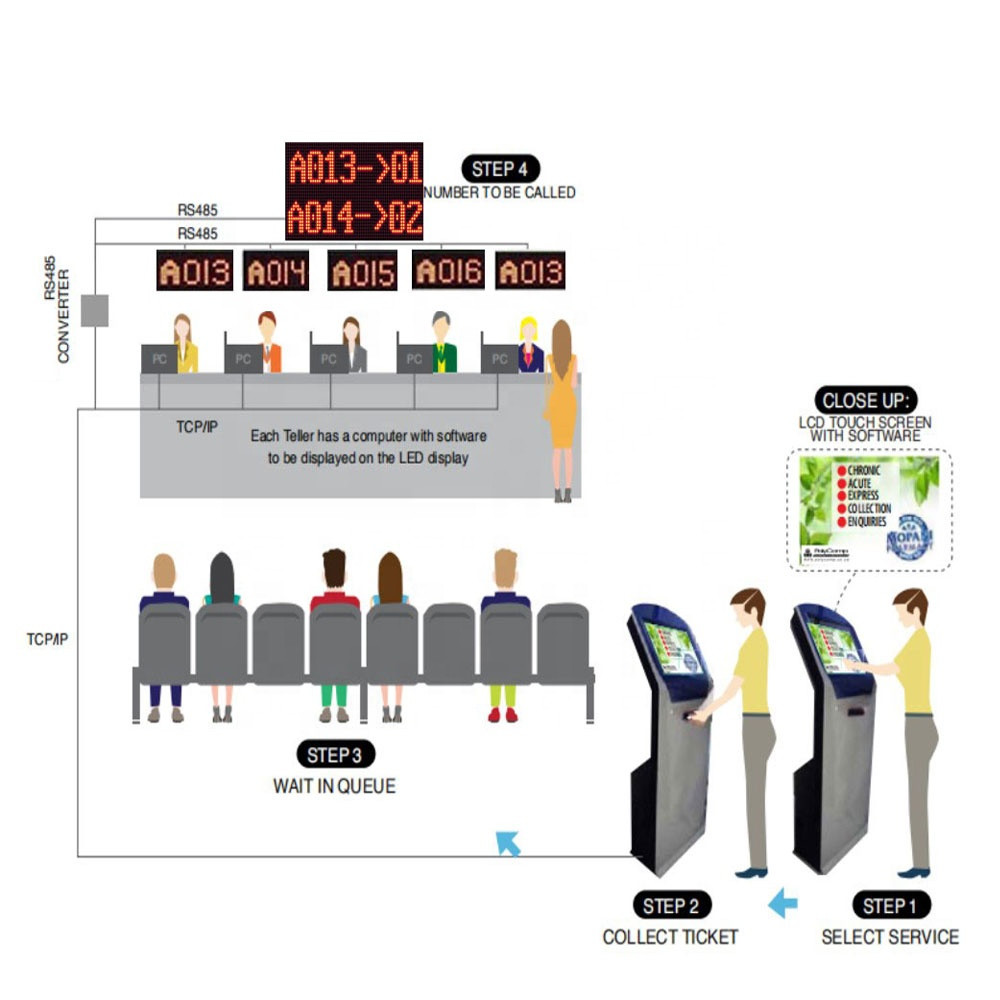 Buy Web Based Wireless Telecom/bank Queue Management System Ir Touch ...