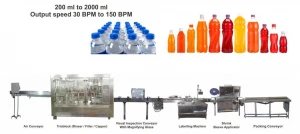 Mineral Water / Juice Packing Line - Water Filling Machines