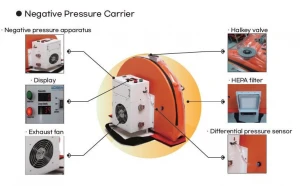 Negative Pressure Carrier Apparatus