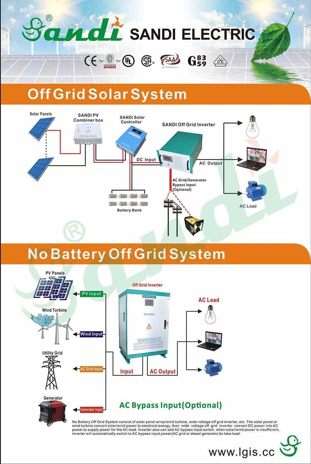 Buy Off Grid Solar Inverter 60kw 3 Phase Low Frequency Inverter from ...