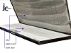 Anti-corrosion Fireproof Magnesium Oxide Board