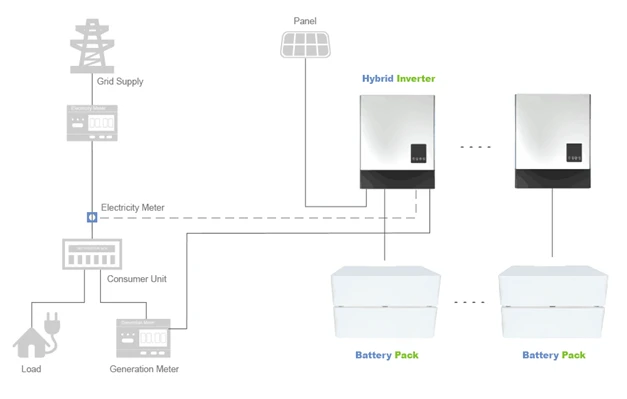 Customized 5.6KW / 16.8kWh Solar Home Energy Storage System