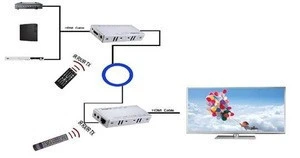 High quality HDMI Extender 60M over single cat 5E/6 support AWG26/1080p/60Hz 3D with IR