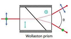 HIGH QUALITY!!!/OQWPC-10/Extinction 1 x 10-5/wollaston prism/optical prism