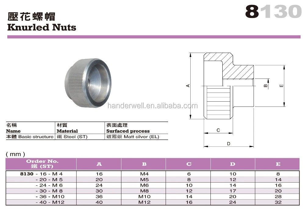 Mechanical Parts and Printing Machines Steel Knurled Nuts