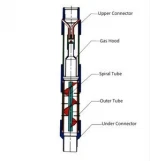 Oil Field Downhole Exploit Equipment Stainless Steel Gas Anchor
