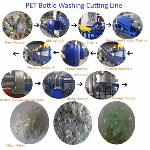PET plastic bottle crushing cleaning drying dewatering machine recycle line