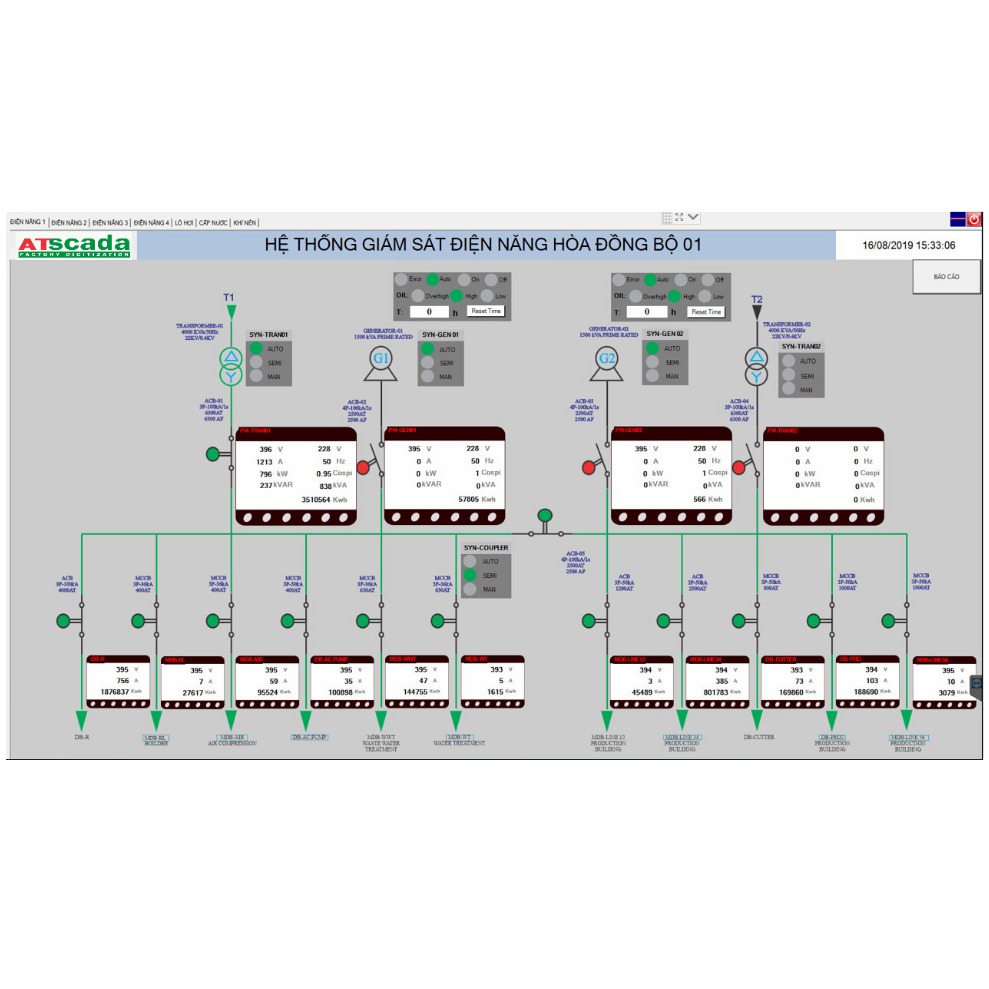 Buy Power Management System - Distributed Scada System from AN TUONG ...