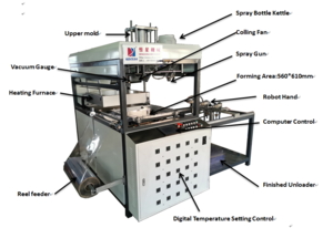 Buy Pvc Pe Pp Pet Hips Automatic Thermoforming For Packaging Making ...