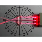 Triangular Prism Laser Lights Convex Concave Lens Set Science Equipment Toy Physical optics Experiment