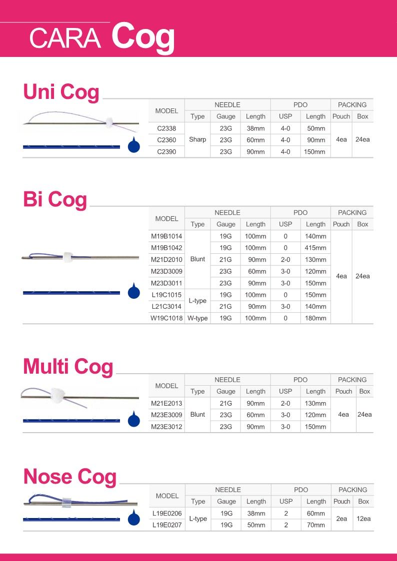Buy Cara Pdo Thread (polydioxanone Suture) - Multi Cog from MAS Co.,Ltd ...