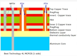 Multi Layers More Core PCB