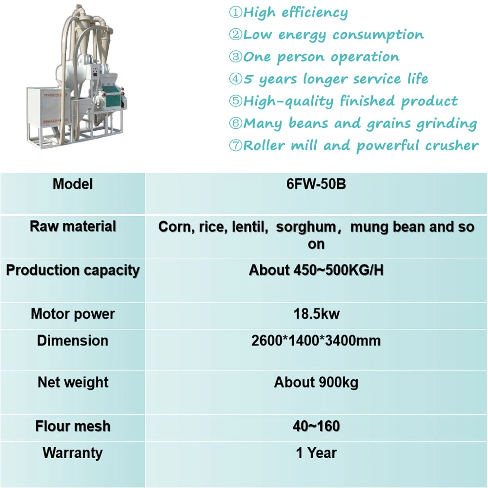 450~500KG/H with invention patent corn wheat beans flour mill grinder